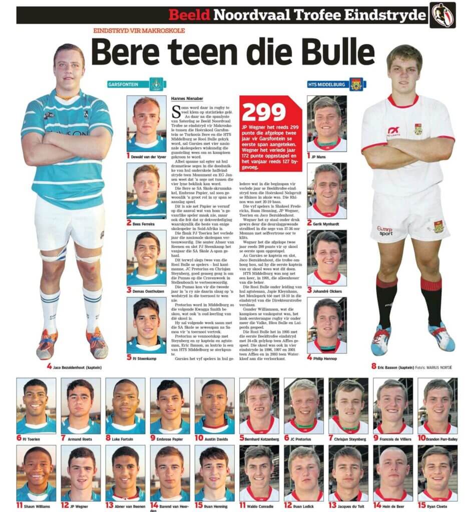 Bere teen die Rooi Bulle vir Beker-glorie
